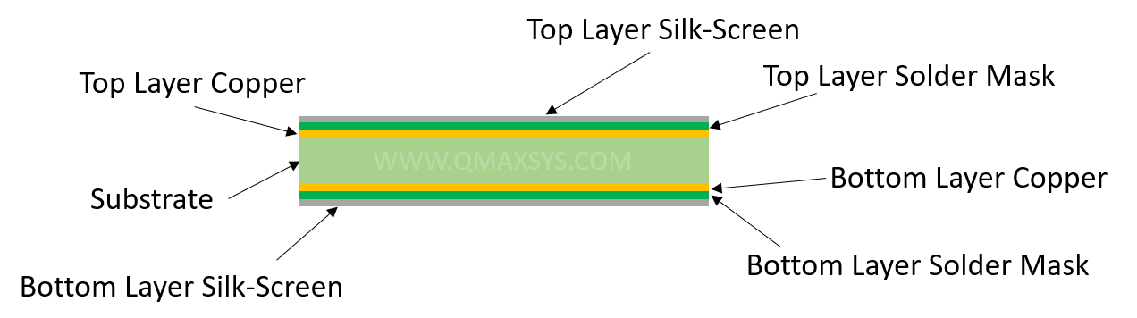 Double Layer PCB